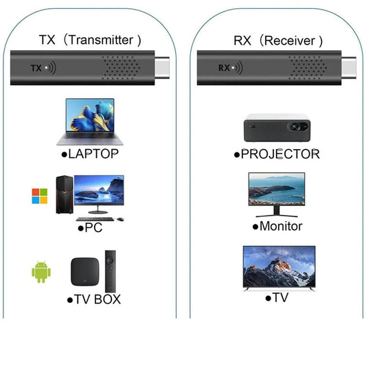 5G Wireless Compatible Extender Kit