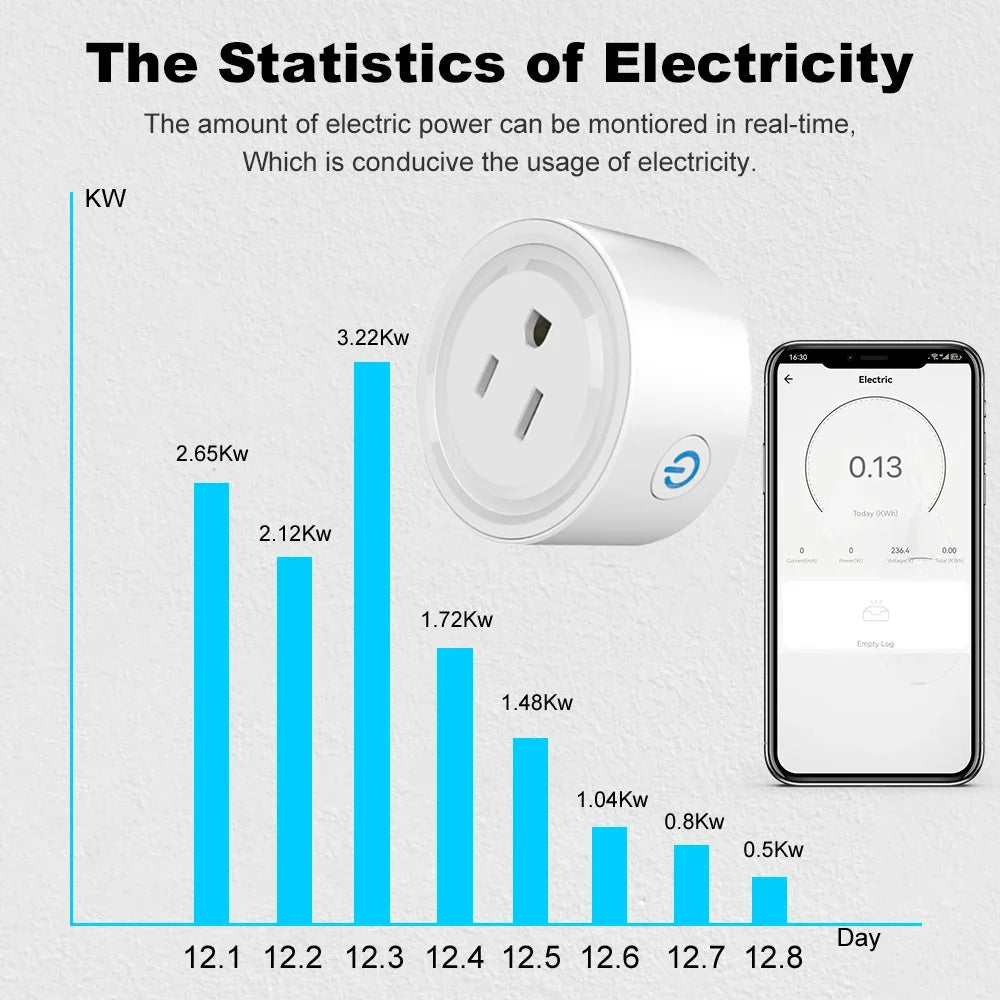 Wireless Remote Control Plug Socket Switch
